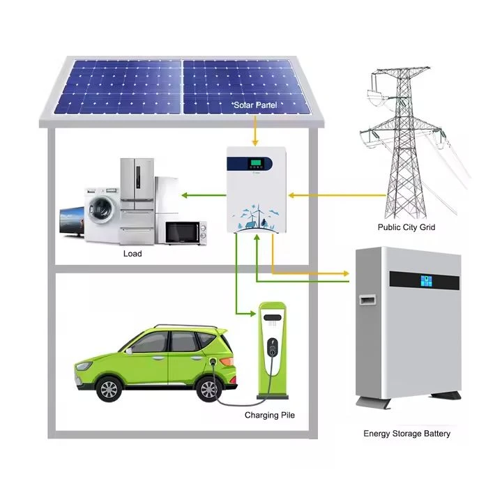 All-in-one Solar Power System All-in-one Solar Power System